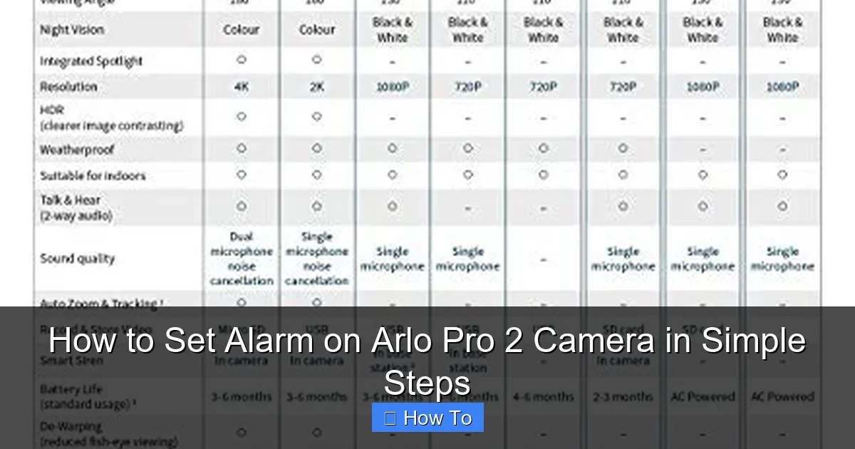 How to Set Alarm on Arlo Pro 2 Camera in Simple Steps