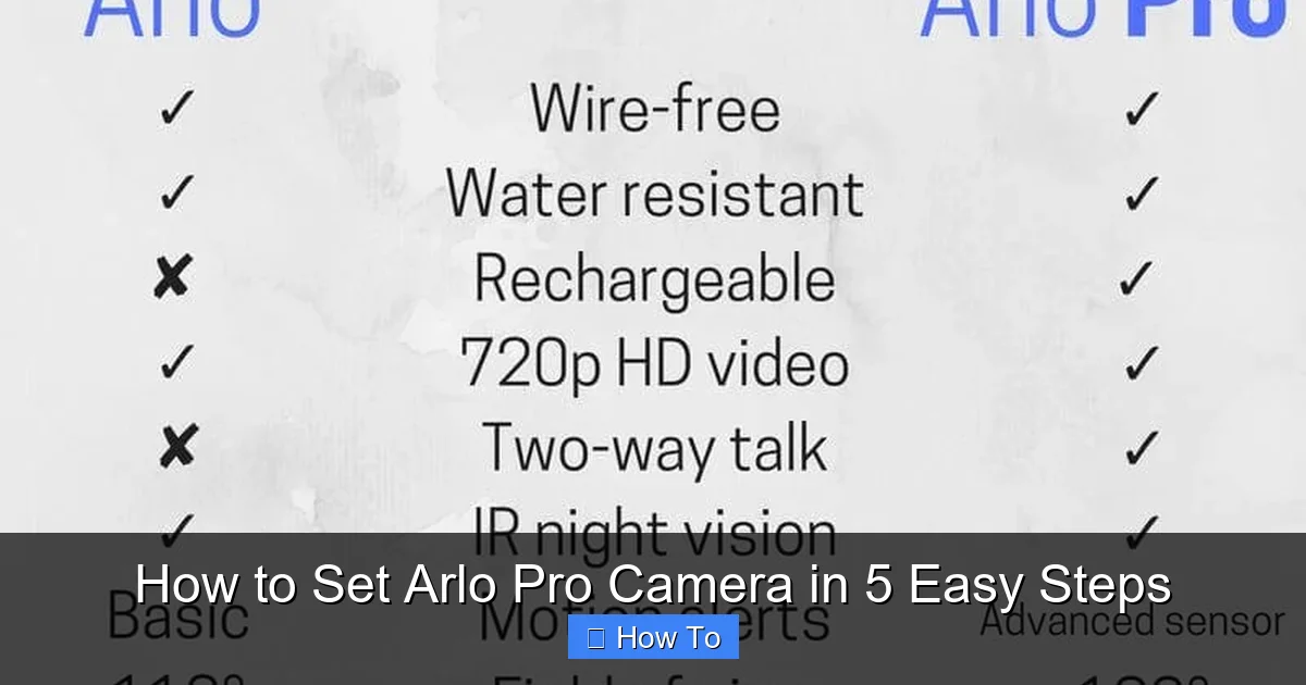 How to Set Arlo Pro Camera in 5 Easy Steps