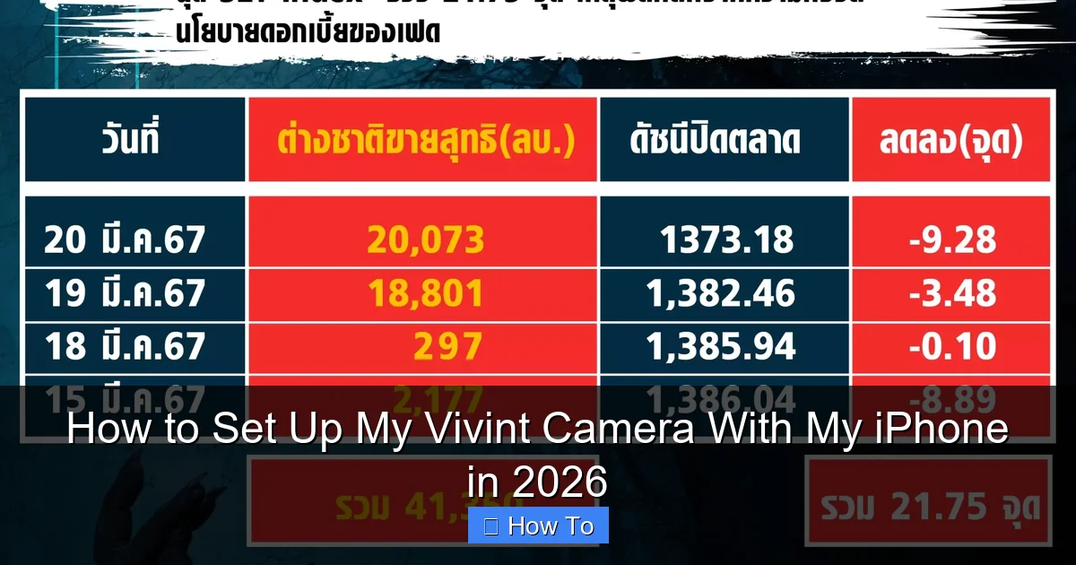 How to Set Up My Vivint Camera With My iPhone in 2026
