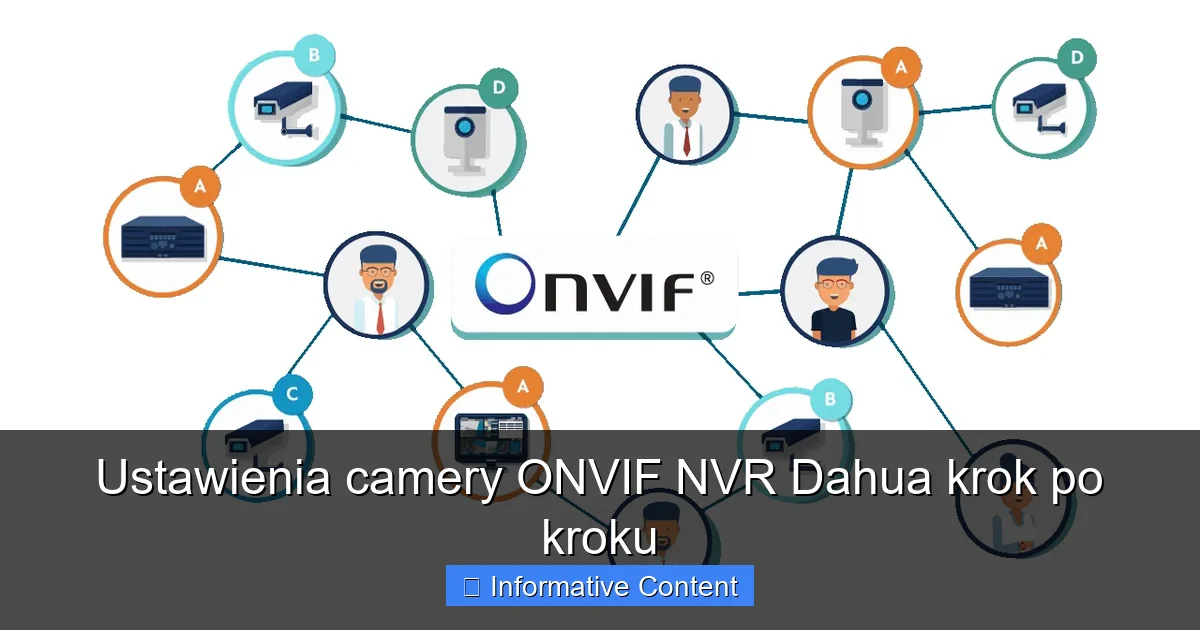 Ustawienia camery ONVIF NVR Dahua krok po kroku