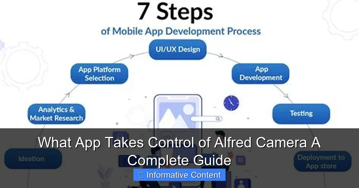What App Takes Control of Alfred Camera A Complete Guide