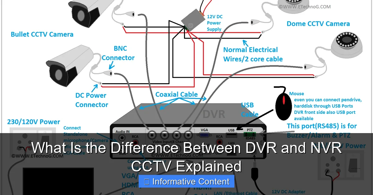 What Is the Difference Between DVR and NVR CCTV Explained