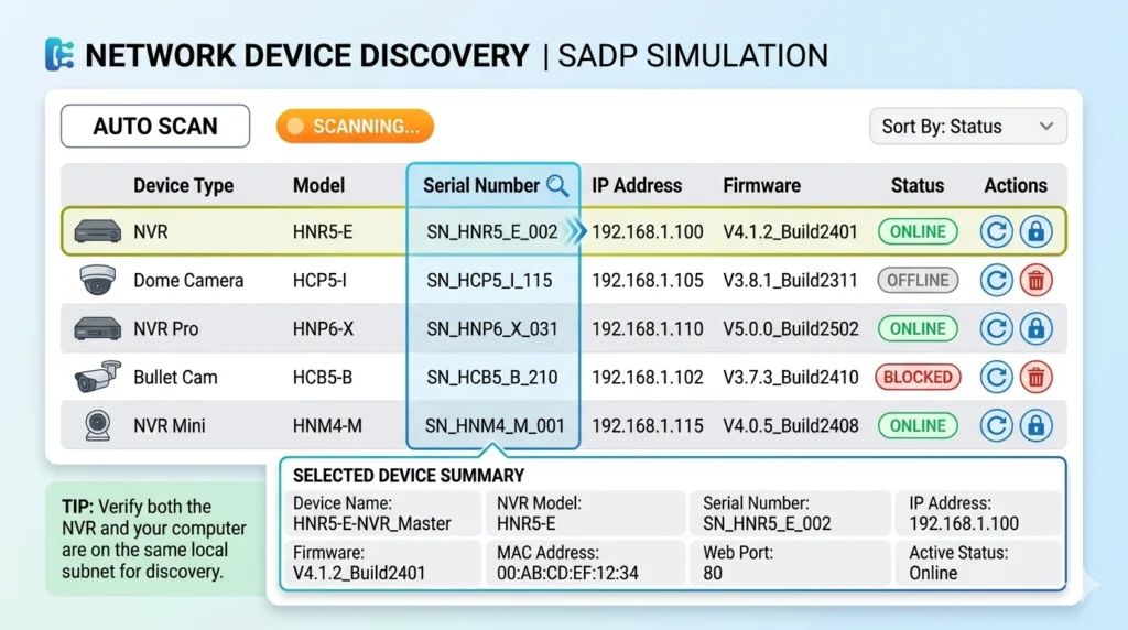 Use SADP Tool