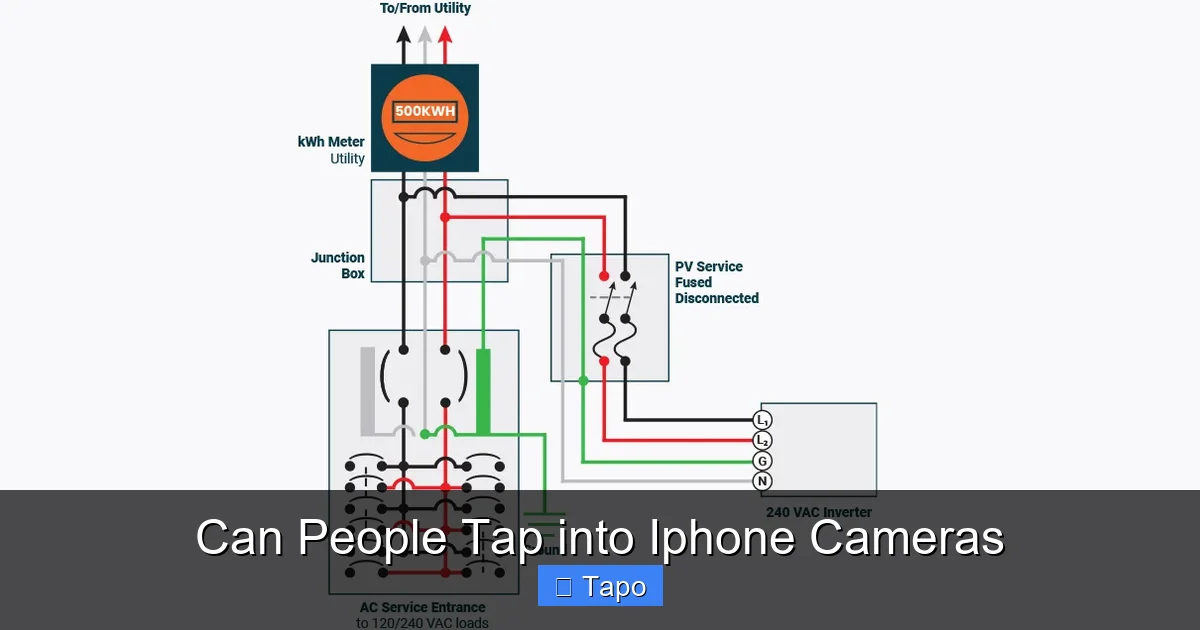Can People Tap into Iphone Cameras