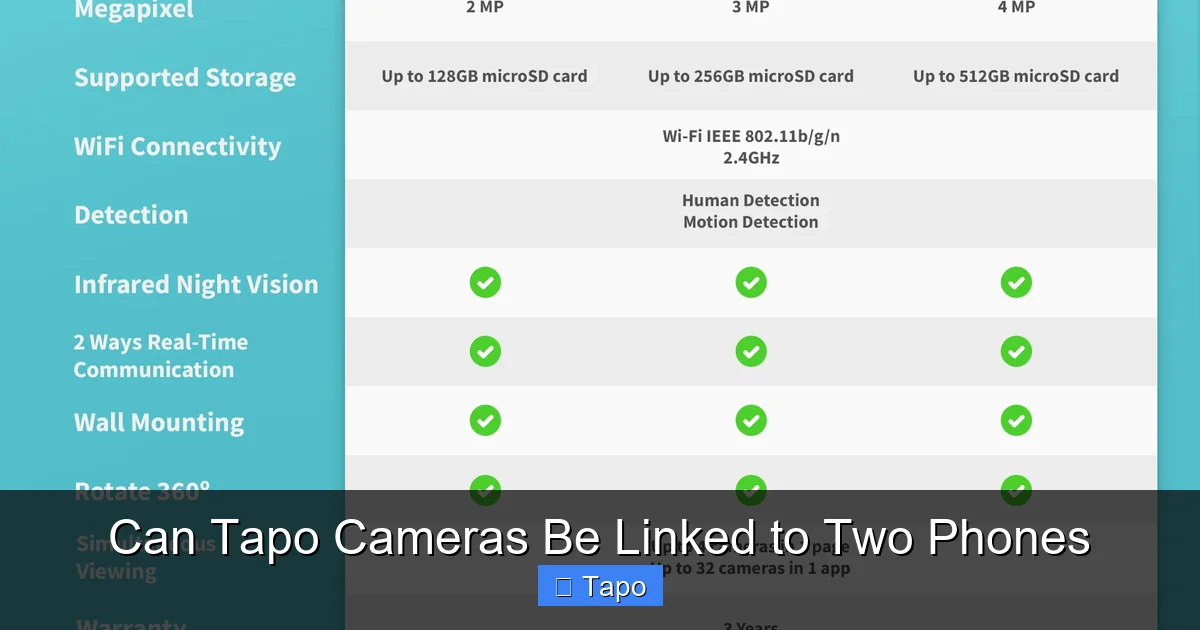 Can Tapo Cameras Be Linked to Two Phones