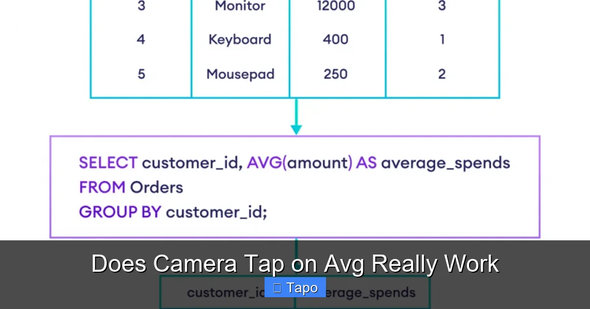 Does Camera Tap on Avg Really Work