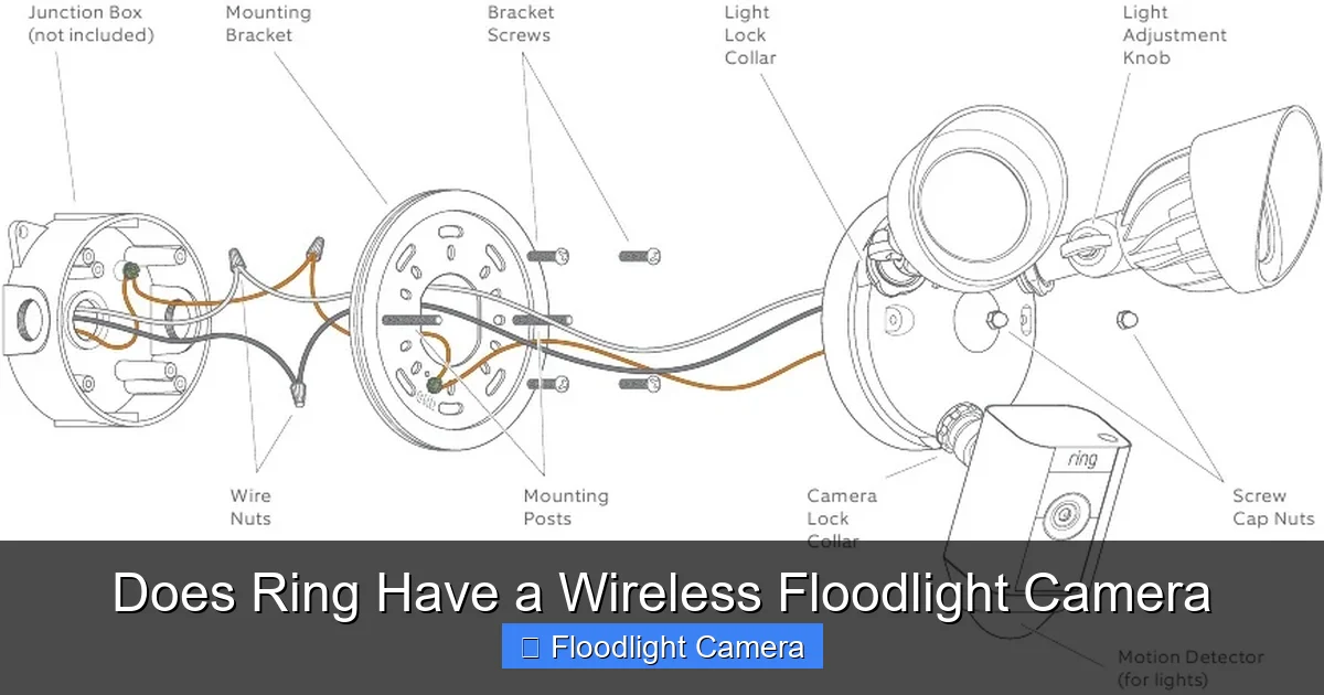 Does Ring Have a Wireless Floodlight Camera