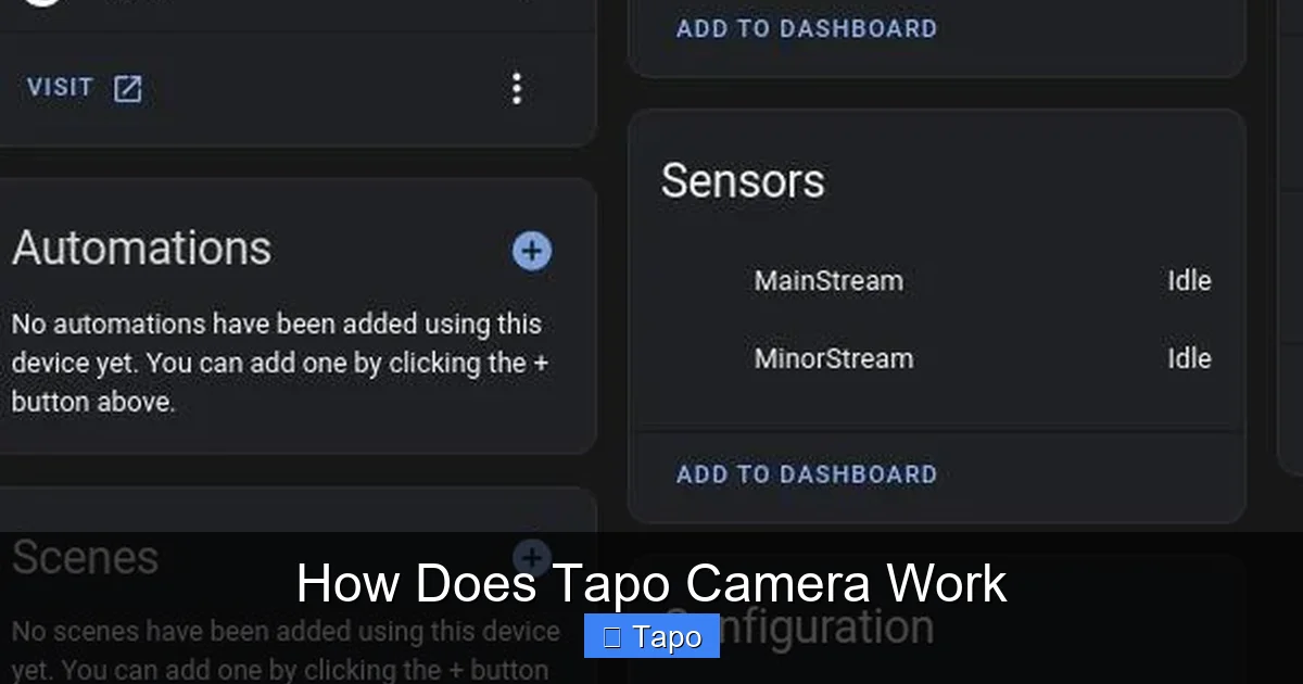 How Does Tapo Camera Work