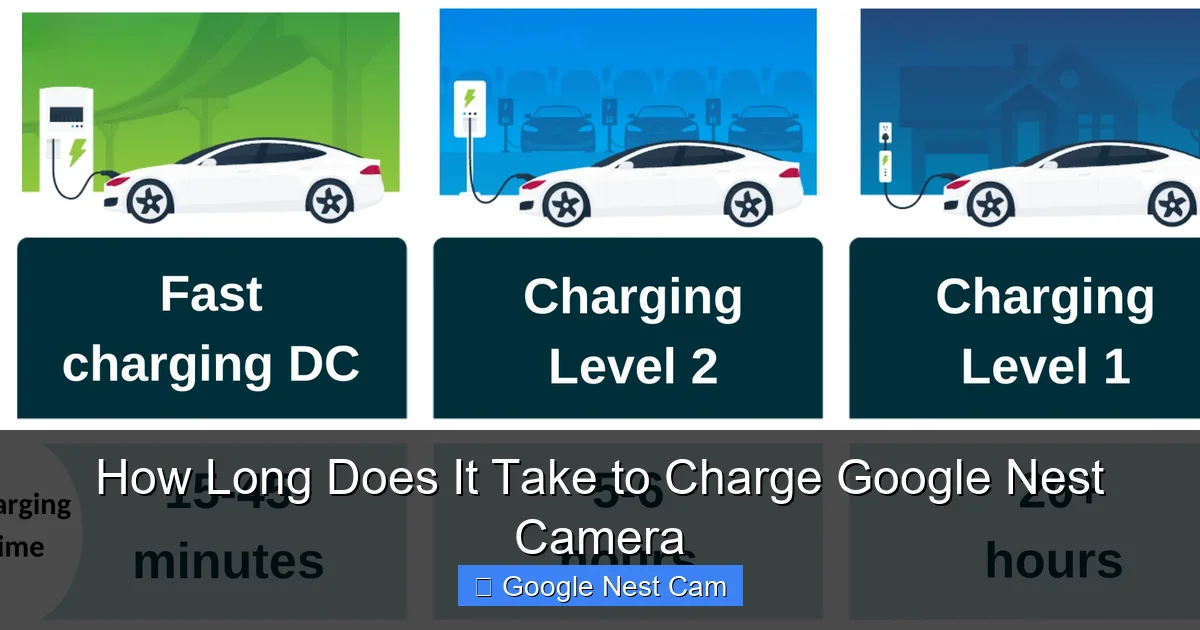 How Long Does It Take to Charge Google Nest Camera