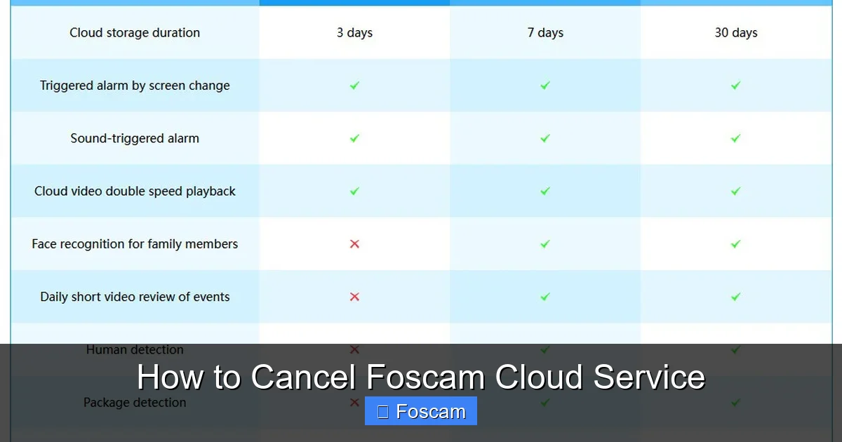 How to Cancel Foscam Cloud Service