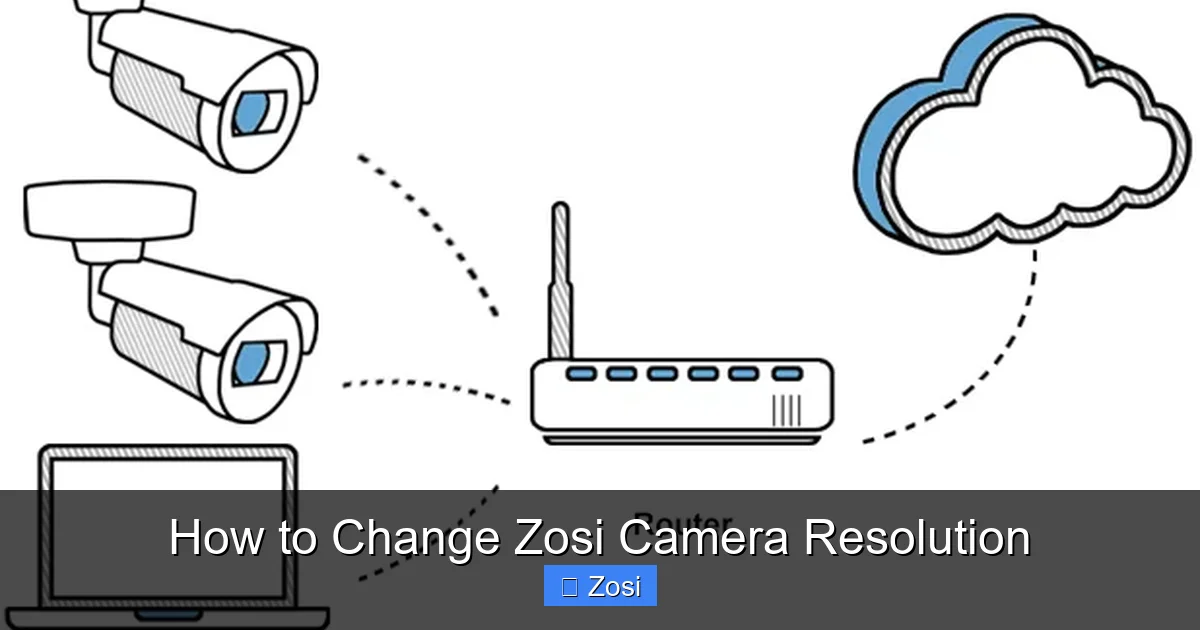 How to Change Zosi Camera Resolution