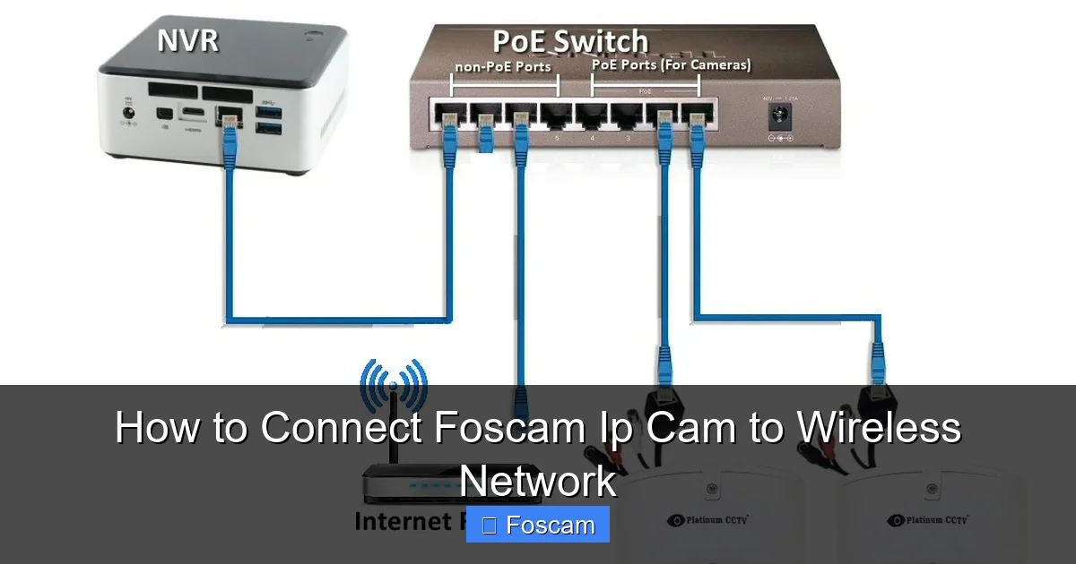 How to Connect Foscam Ip Cam to Wireless Network