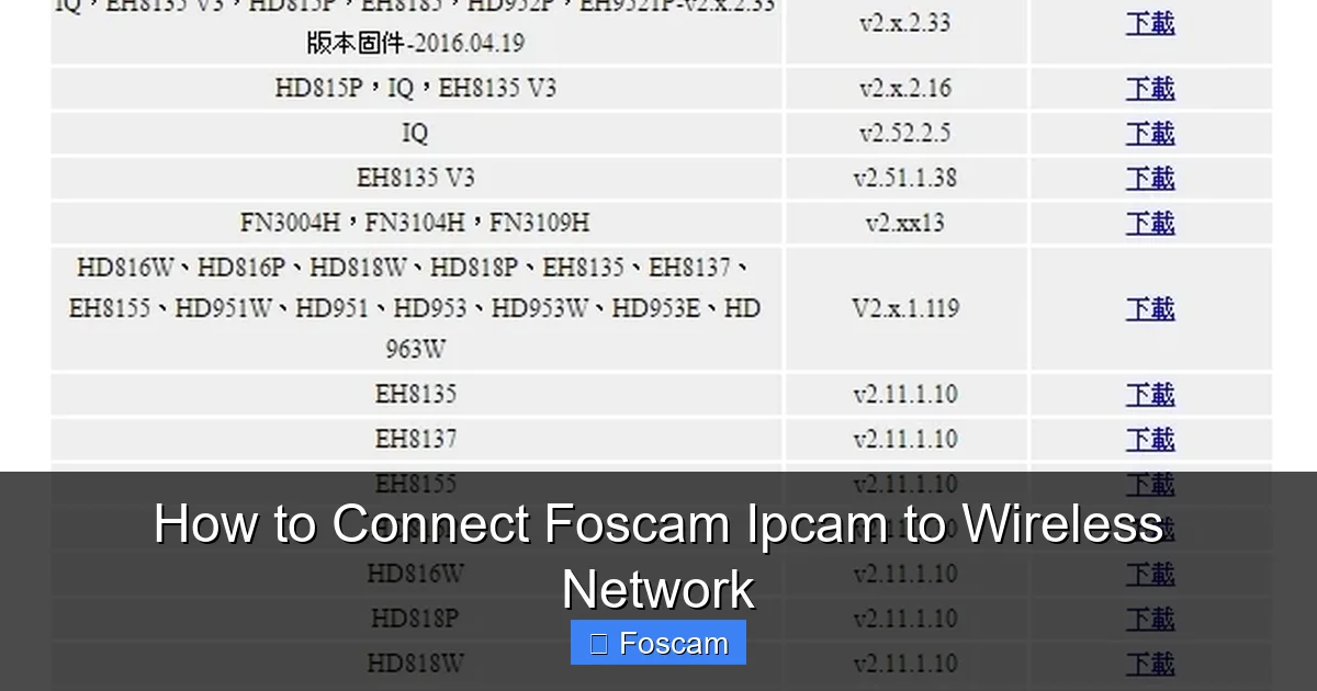 How to Connect Foscam Ipcam to Wireless Network