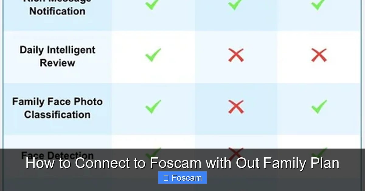 How to Connect to Foscam with Out Family Plan