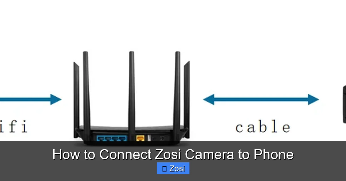 How to Connect Zosi Camera to Phone