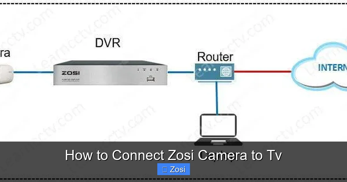 How to Connect Zosi Camera to Tv