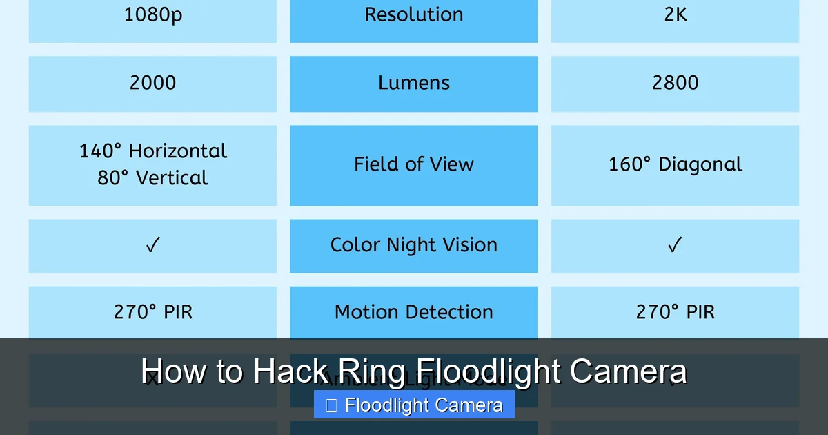 How to Hack Ring Floodlight Camera