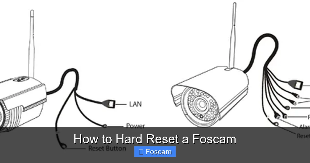 How to Hard Reset a Foscam