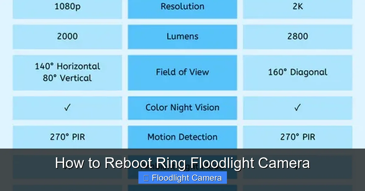 How to Reboot Ring Floodlight Camera