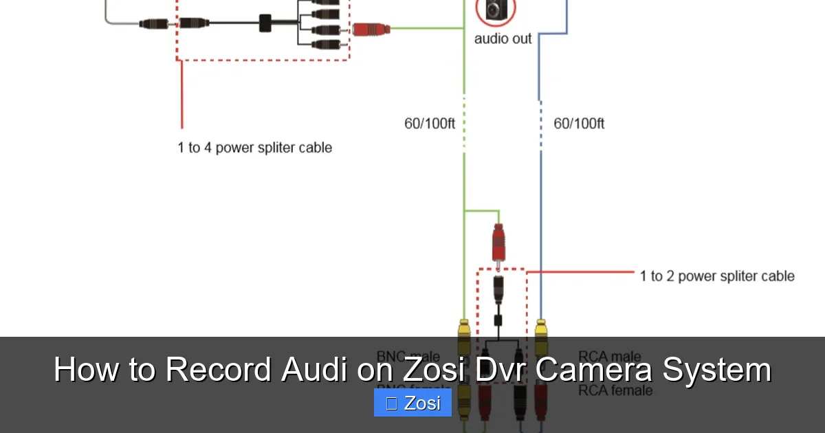 How to Record Audi on Zosi Dvr Camera System