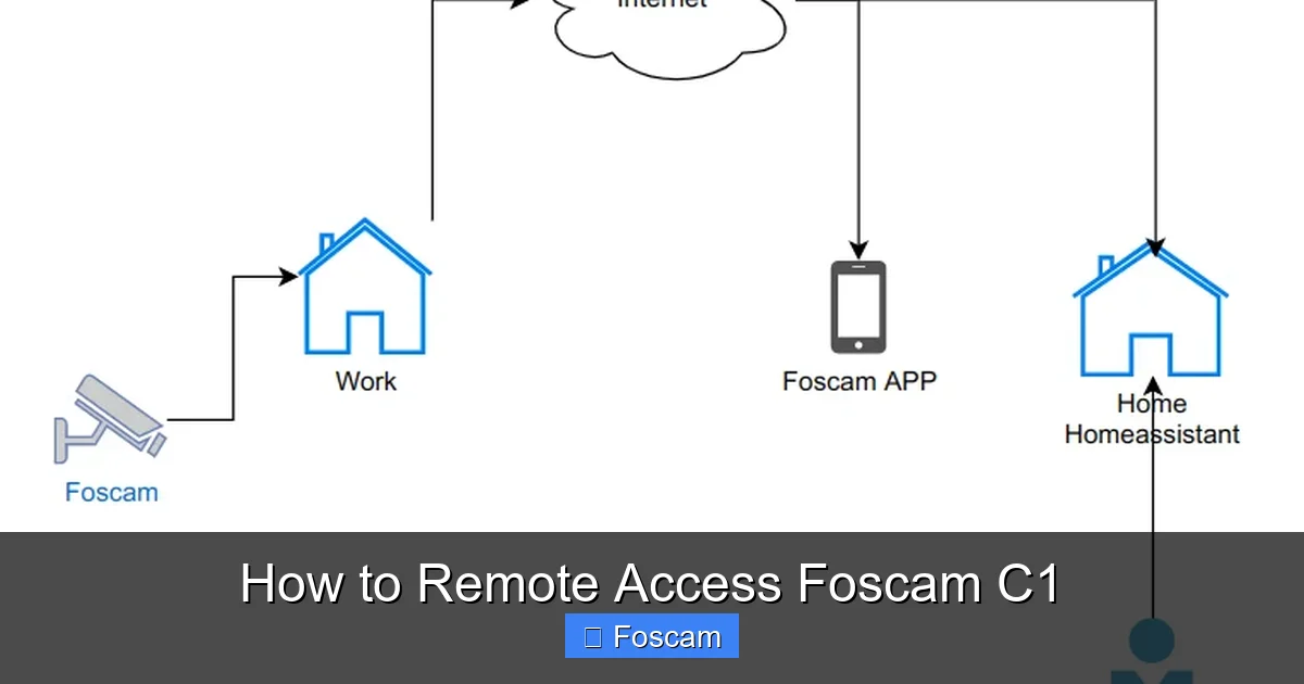 How to Remote Access Foscam C1