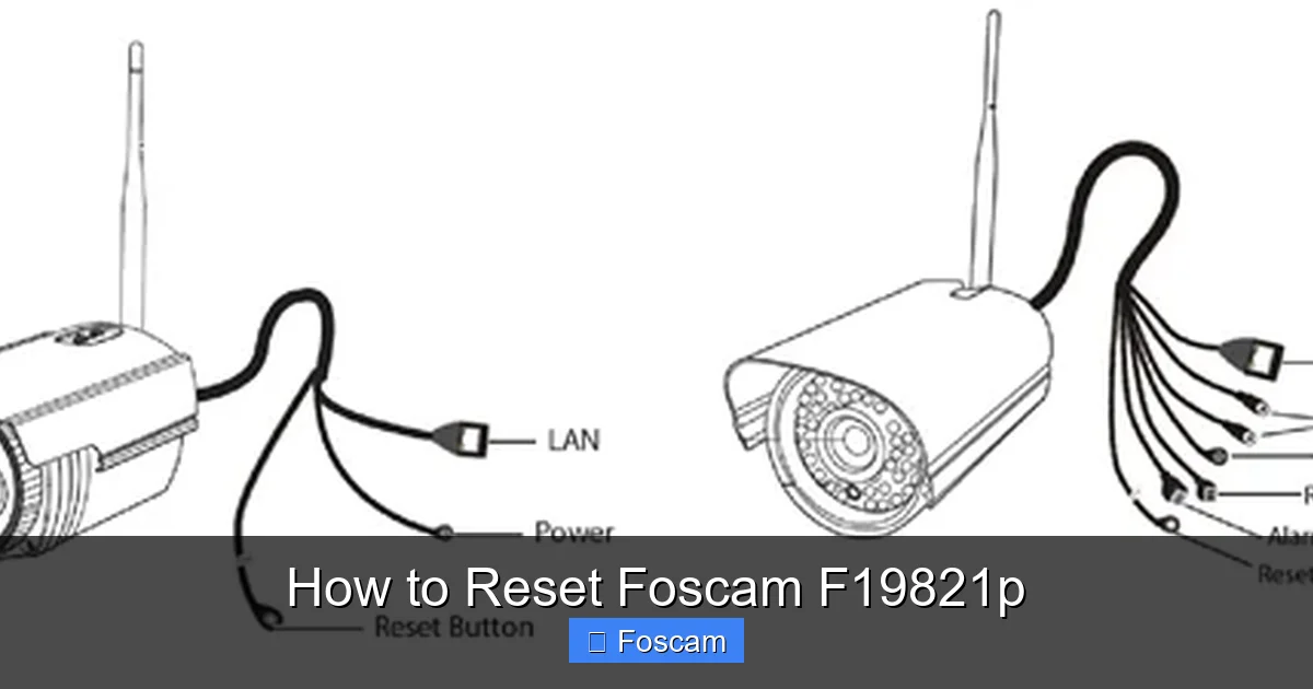 How to Reset Foscam F19821p