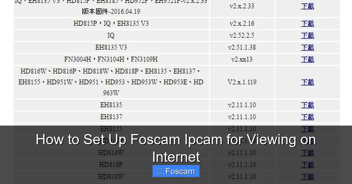 How to Set Up Foscam Ipcam for Viewing on Internet