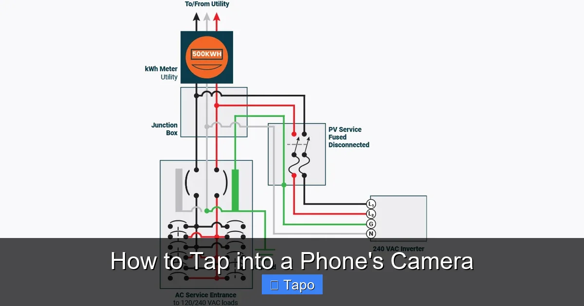 How to Tap into a Phone's Camera