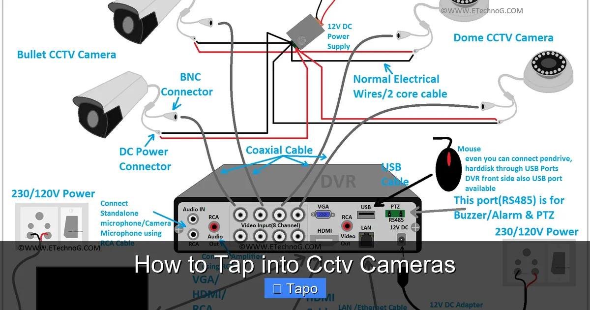 How to Tap into Cctv Cameras