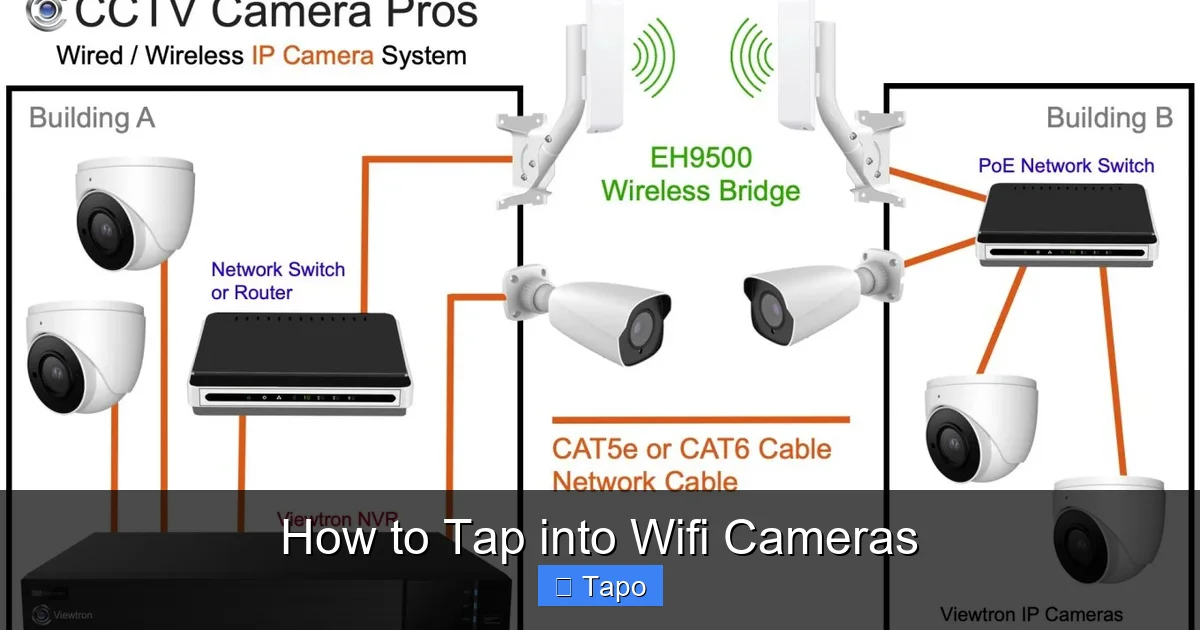How to Tap into Wifi Cameras