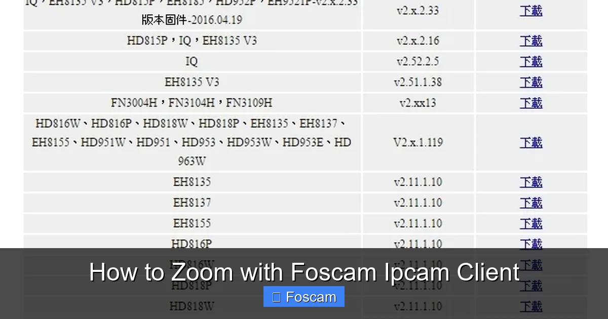 How to Zoom with Foscam Ipcam Client