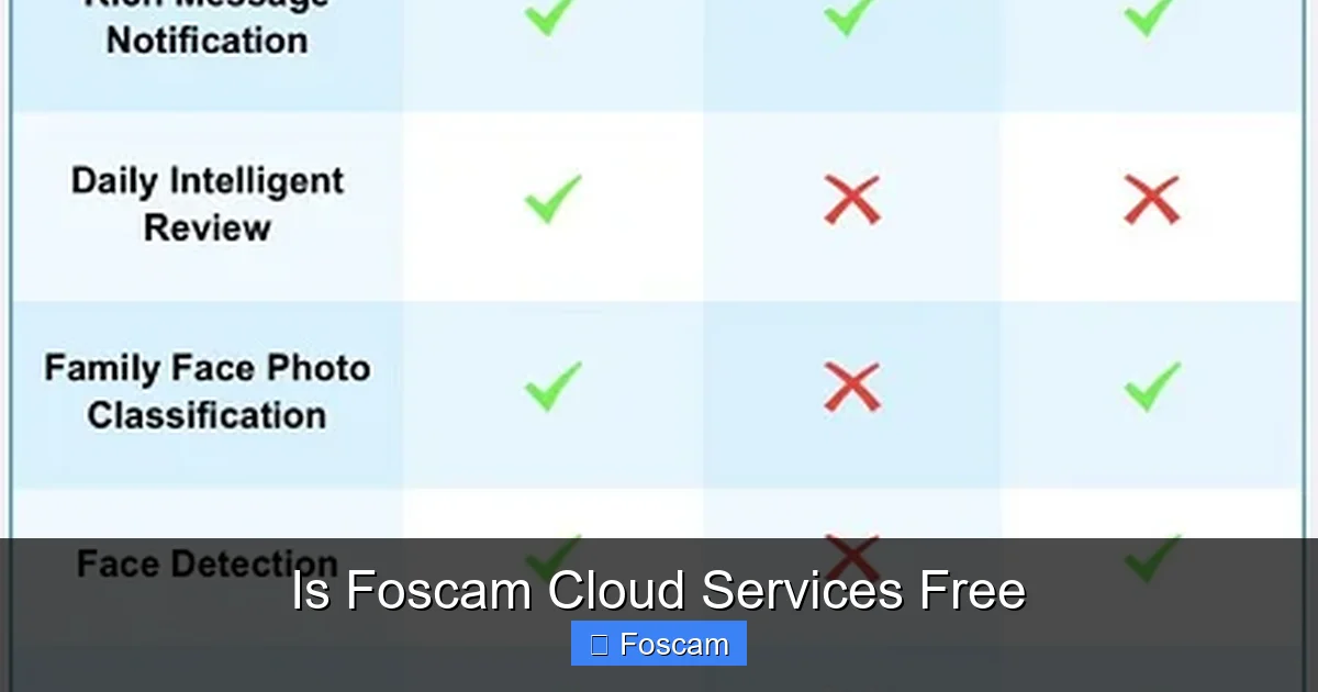 Is Foscam Cloud Services Free