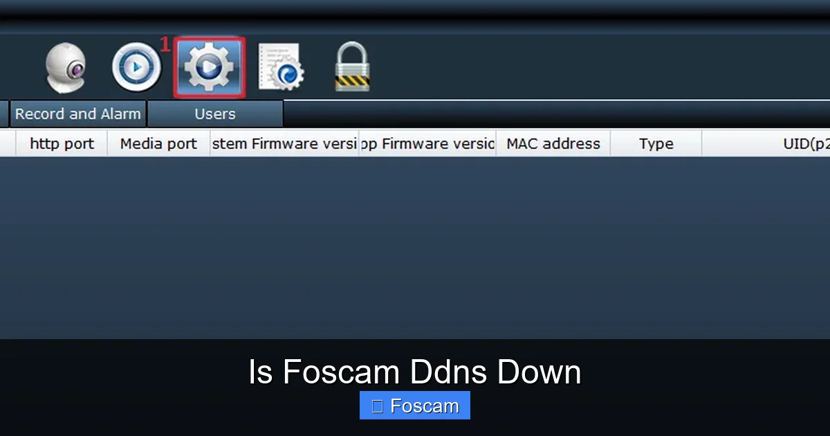 Is Foscam Ddns Down