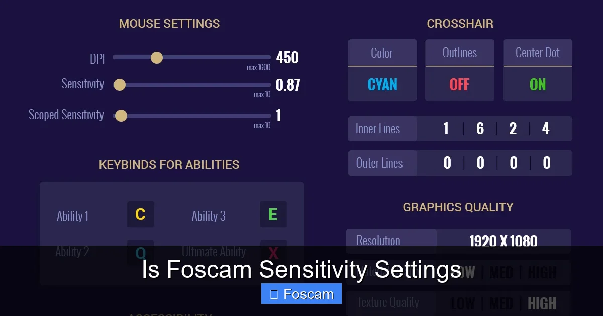 Is Foscam Sensitivity Settings