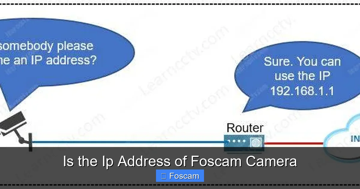Is the Ip Address of Foscam Camera