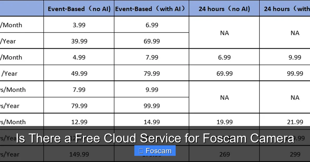 Is There a Free Cloud Service for Foscam Camera