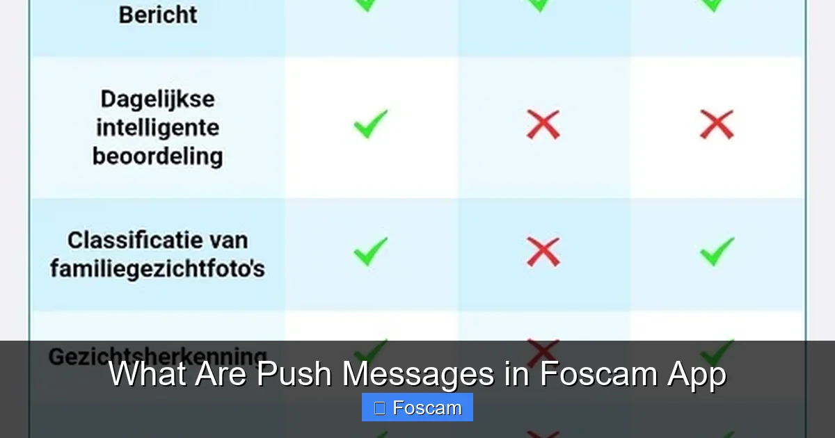 What Are Push Messages in Foscam App