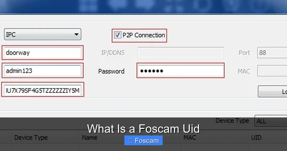 What Is a Foscam Uid