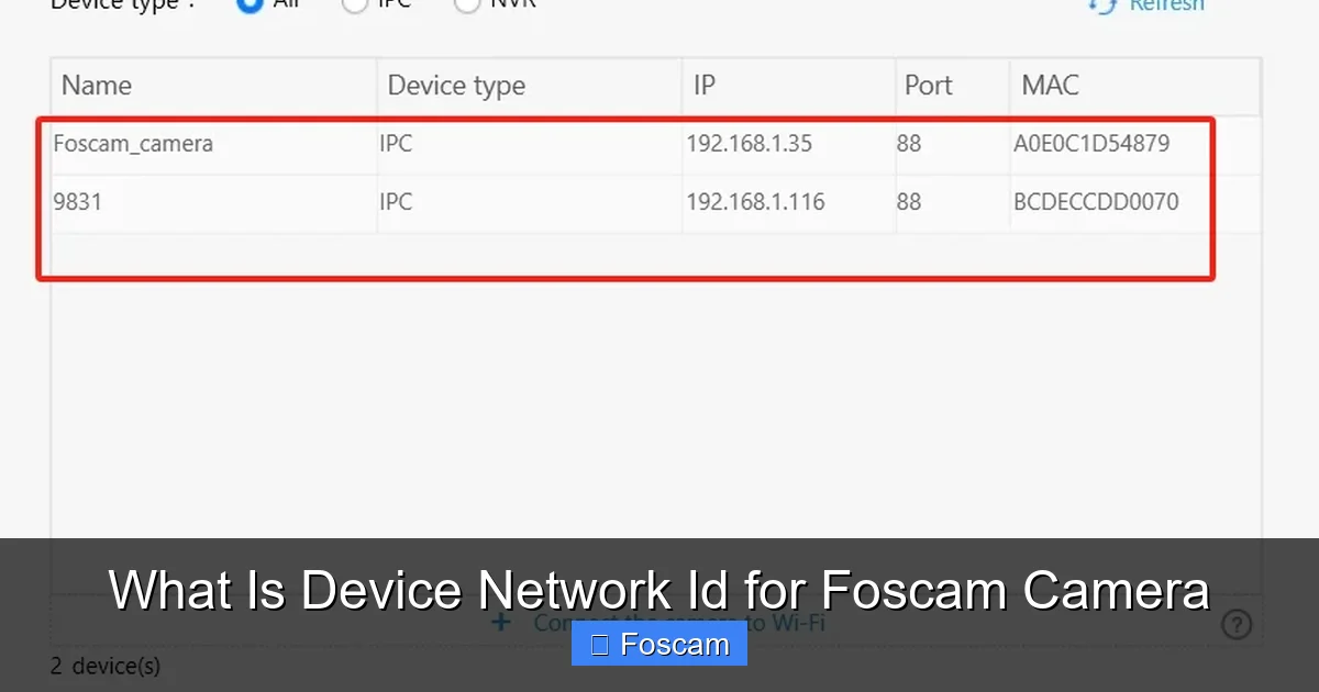 What Is Device Network Id for Foscam Camera