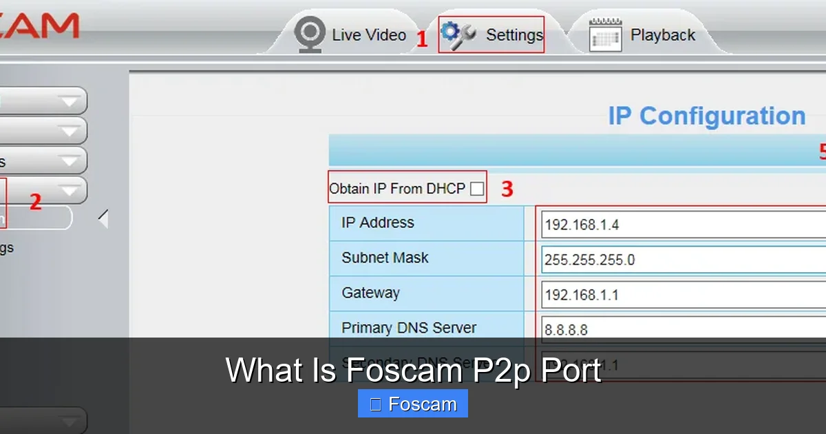 What Is Foscam P2p Port