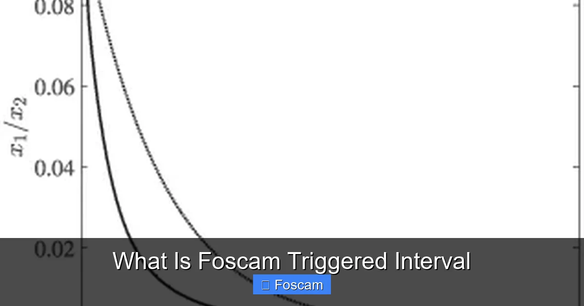 What Is Foscam Triggered Interval