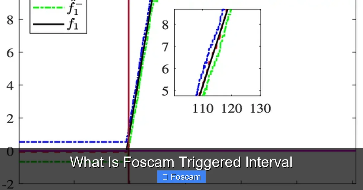 What Is Foscam Triggered Interval