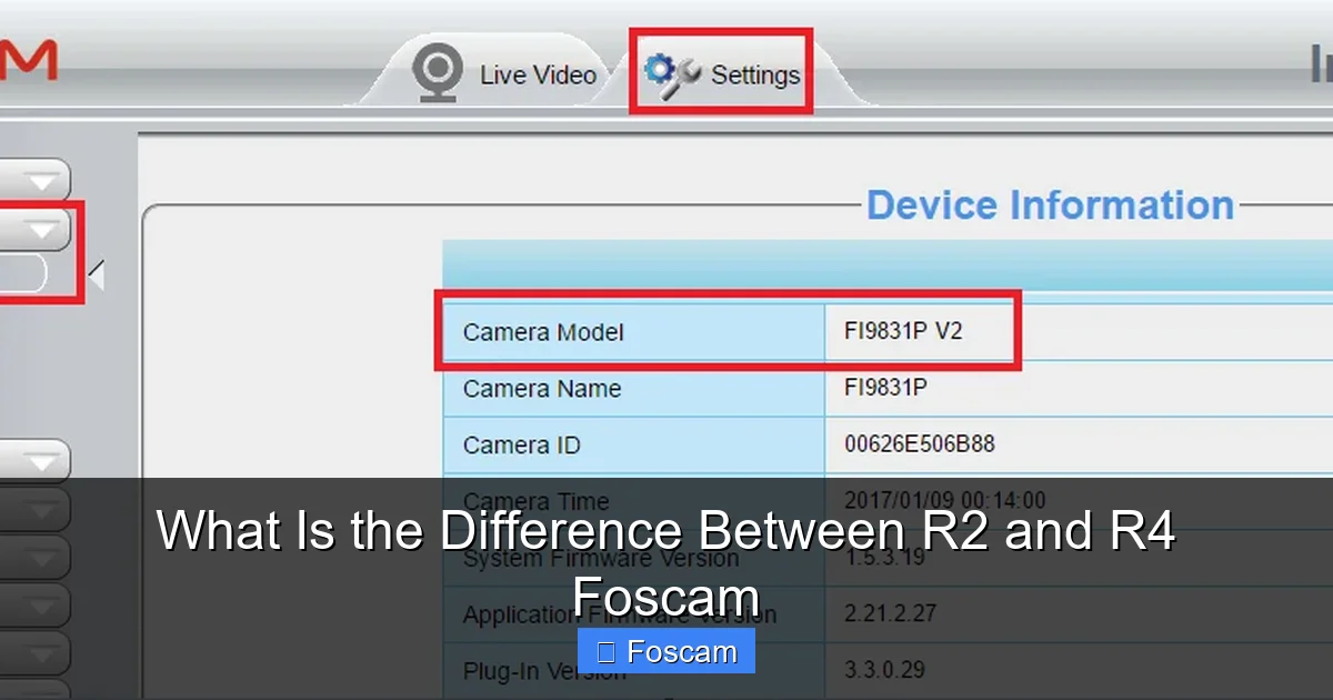 What Is the Difference Between R2 and R4 Foscam