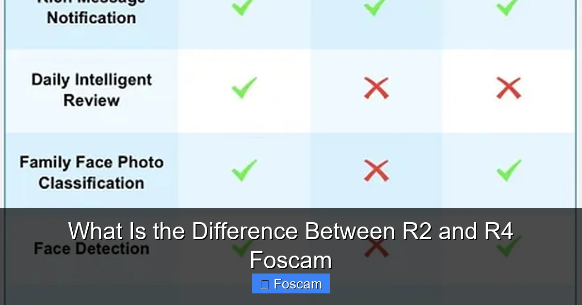 What Is the Difference Between R2 and R4 Foscam