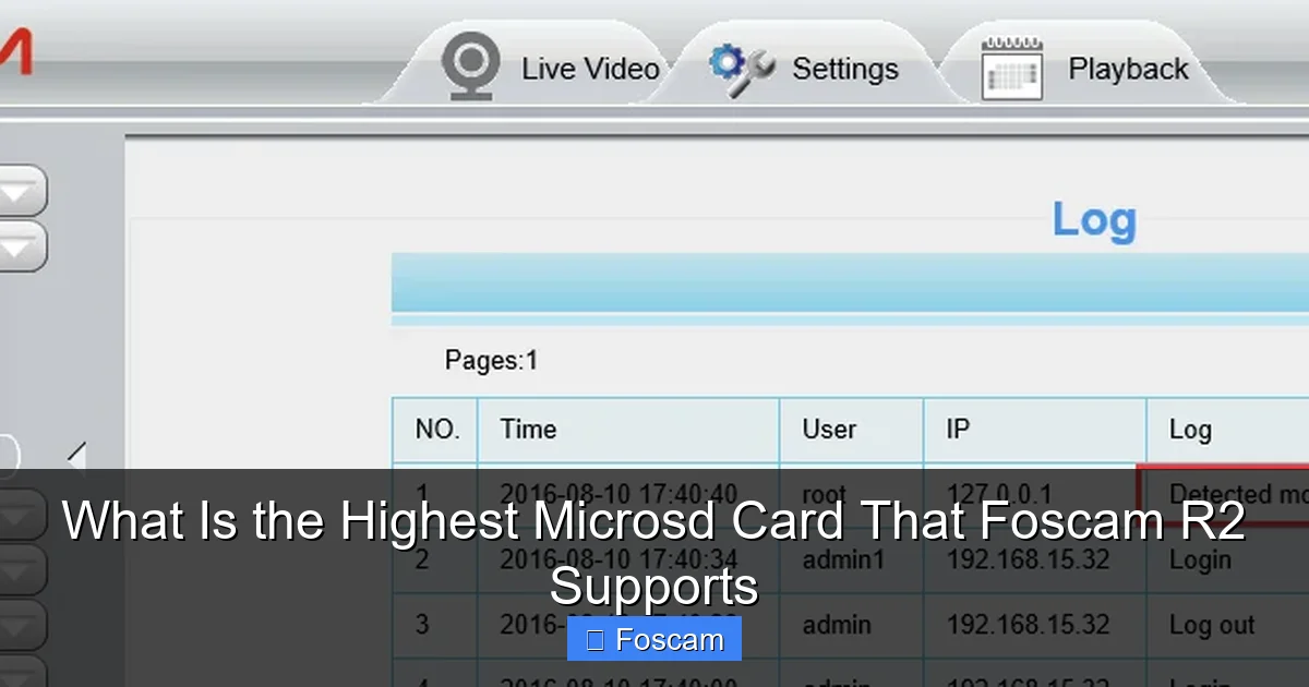 What Is the Highest Microsd Card That Foscam R2 Supports