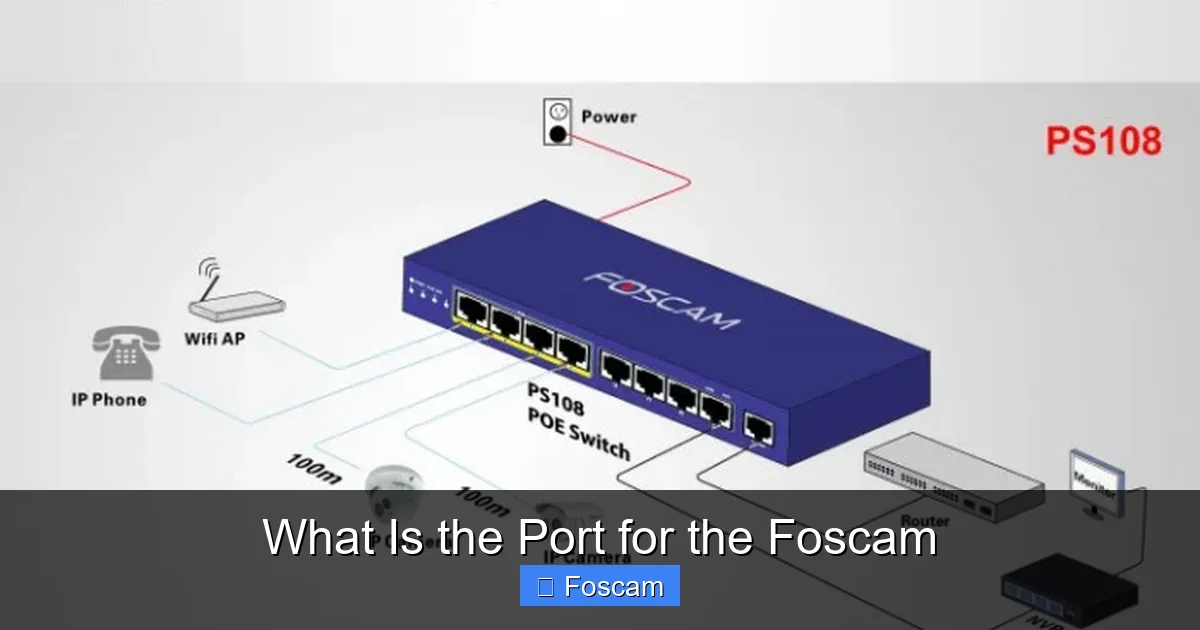What Is the Port for the Foscam