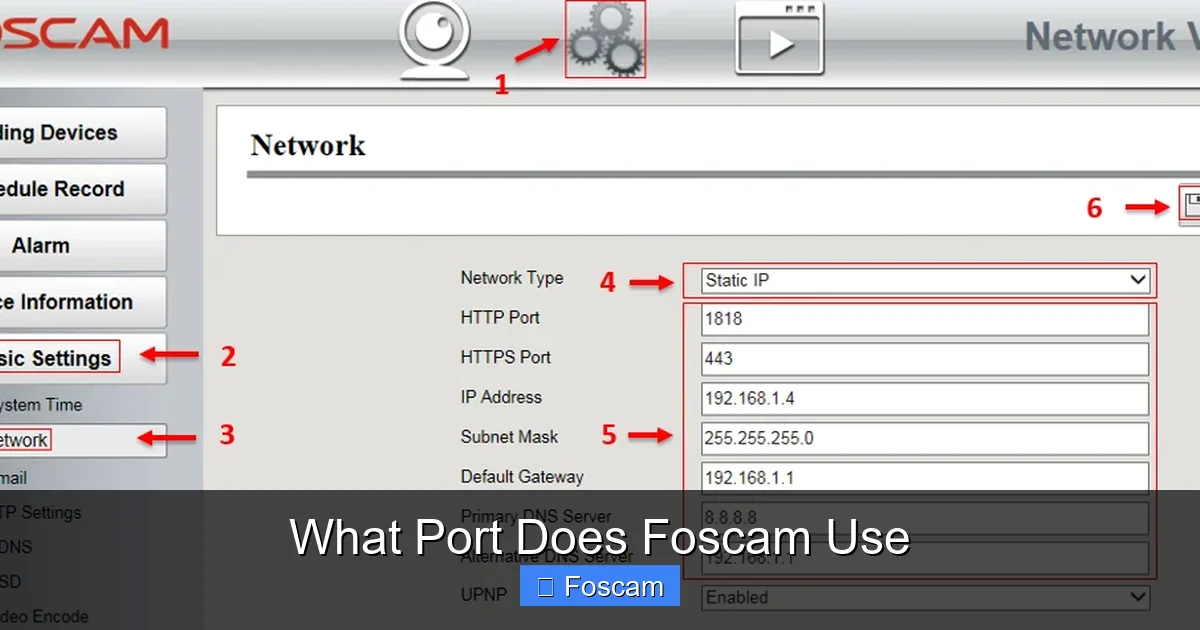 What Port Does Foscam Use