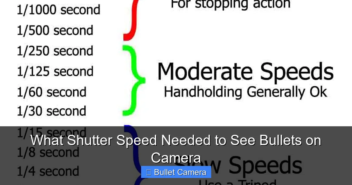 What Shutter Speed Needed to See Bullets on Camera