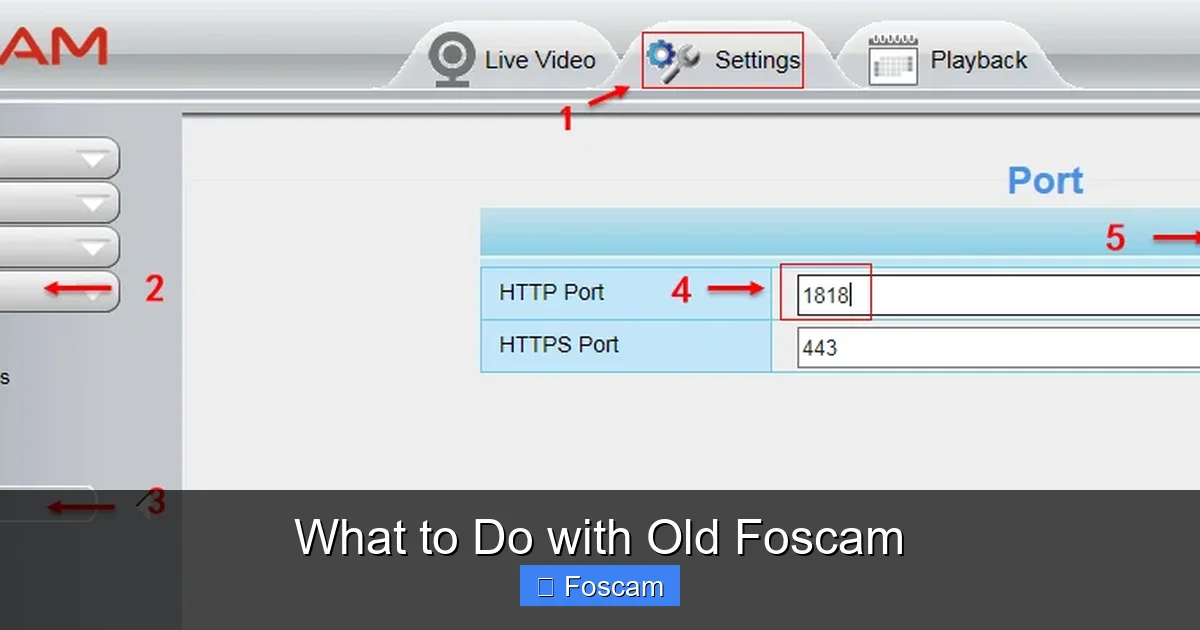 What to Do with Old Foscam