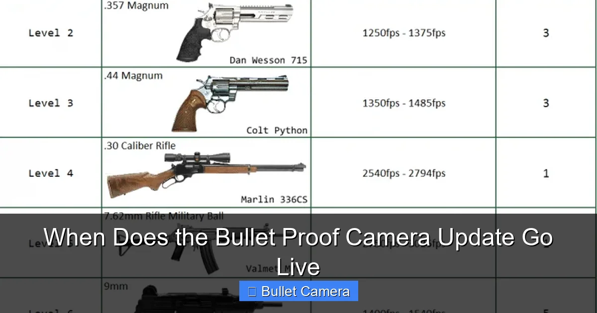 When Does the Bullet Proof Camera Update Go Live